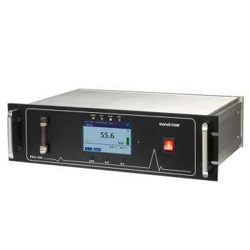 Online composite gas analyzer